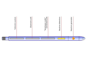 Pulsed Neutron Tool illustration